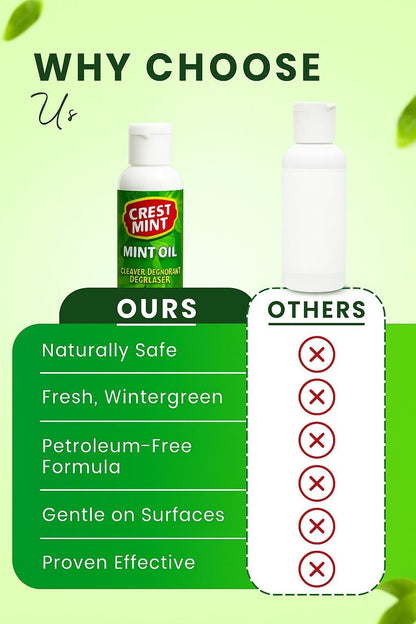 Crest-O-Mint Oil Multi-Purpose Cleaner Degreaser Deodorant 200ml Each (Pak of 2)
