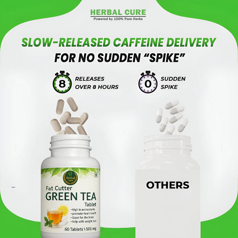 Fat Cutter Green Tea Tablet  12 Reviews